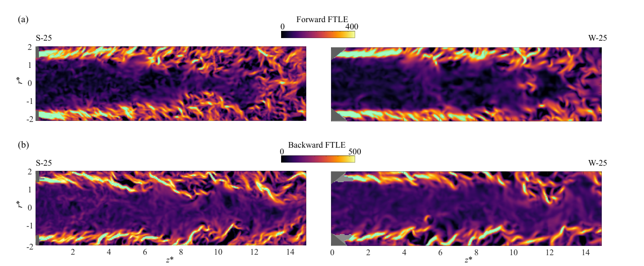 Maps highlighting the boundaries that separate parcels of fluid, for the step and the wedge, showing bright filament-like ridges along the shear layers