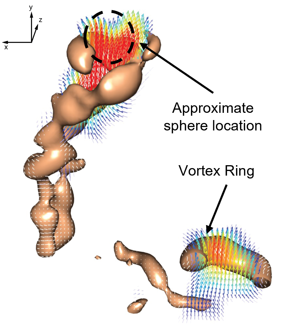 Q-criterion isosurfaces showing a vortex ring and wake structures with almost no swirl at the sphere location