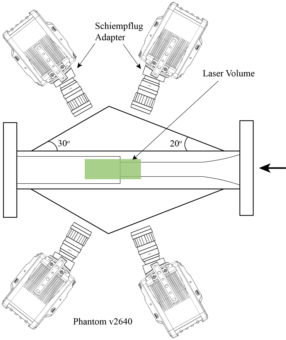 Plan view of the test section with four Phantom v2640 cameras arranged around it, two above and two below, each on a Scheimpflug adapter, viewing the laser volume that straddles the area change