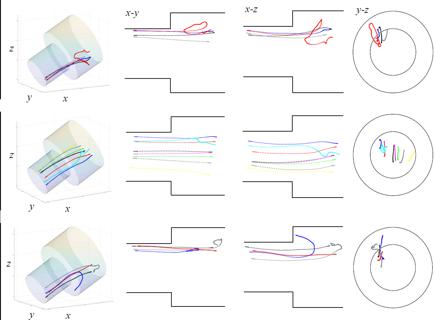 Three rows of sphere trajectories: each row shows the paths inside the two pipe sections and then projected along the pipe, across it and end-on. Two rows contain paths that loop behind the step; the middle row runs straight through